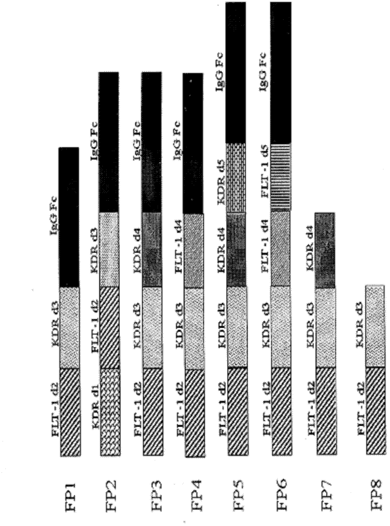 Application of VEGF (Vascular Endothelial Growth Factor) receptor fusion protein in preparation of medicament treating sepsis