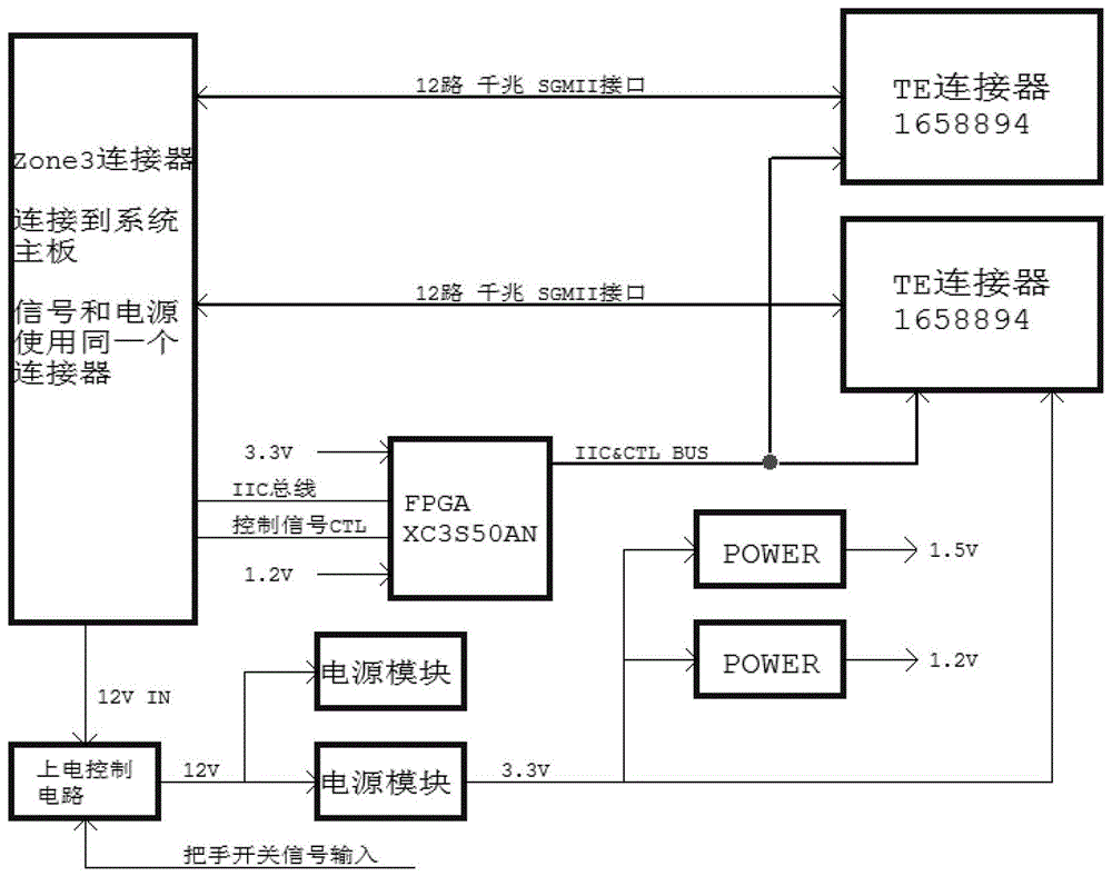 A 24 Gigabit Ethernet rear card realized by connector