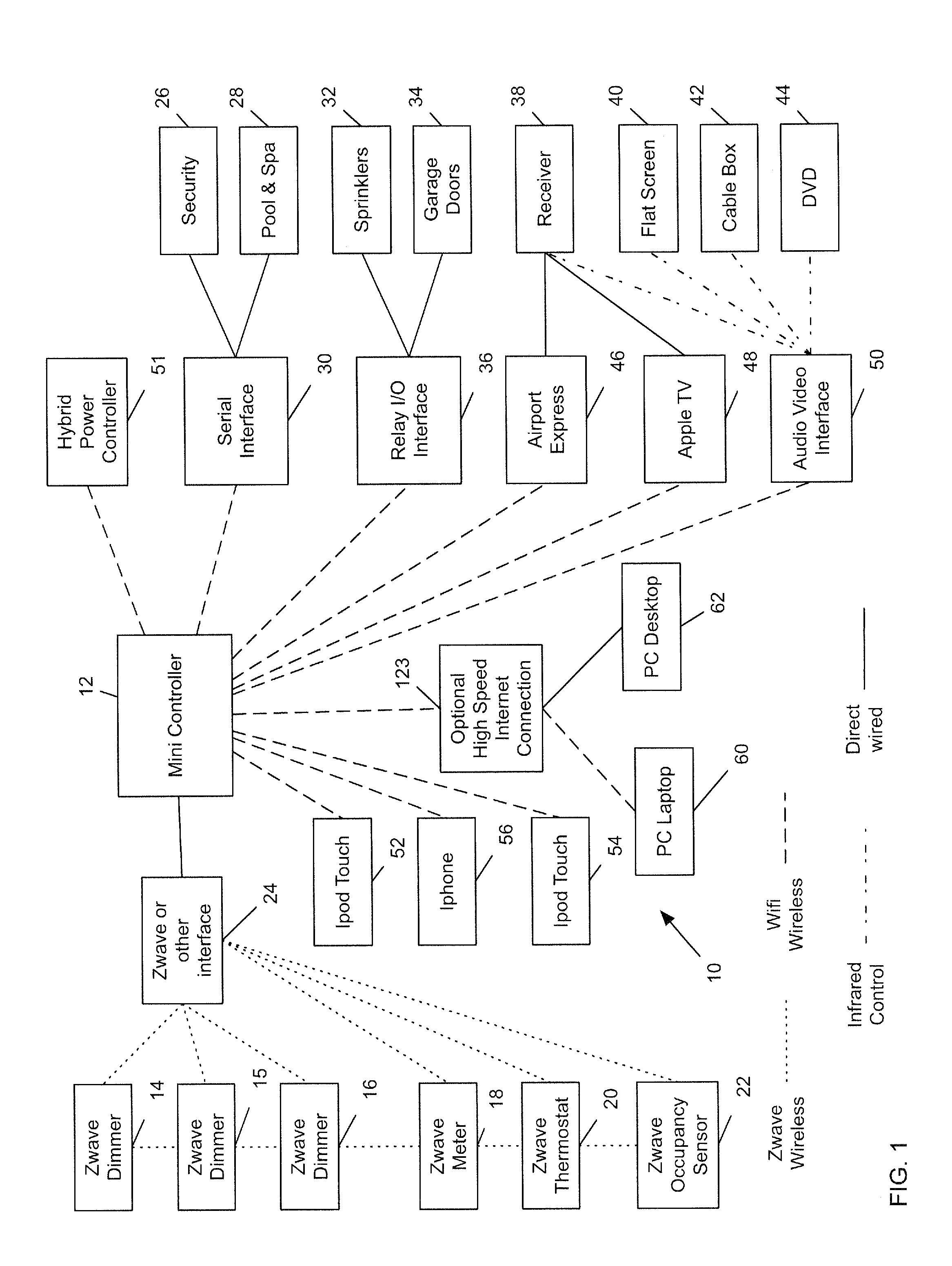 Method and apparatus for home automation and energy conservation