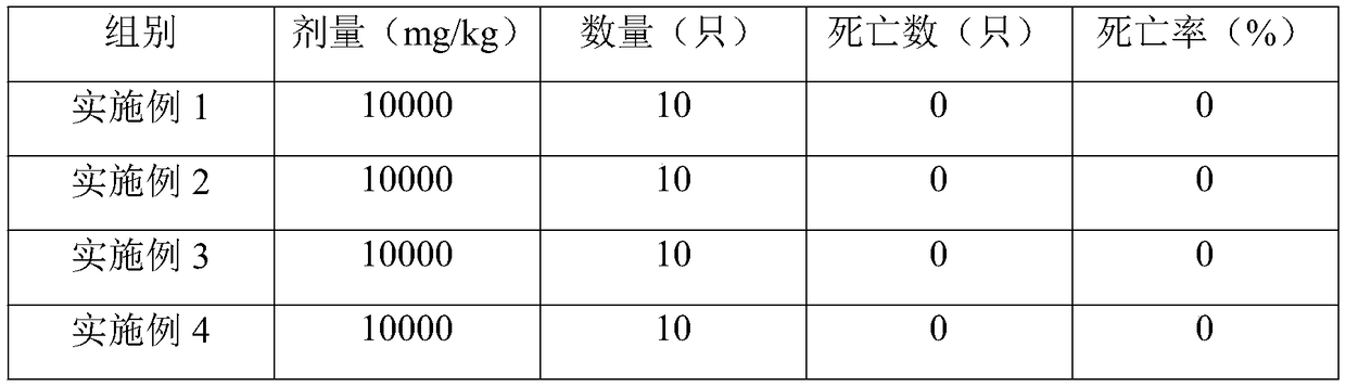 Modified medical polyester fiber and preparation method thereof