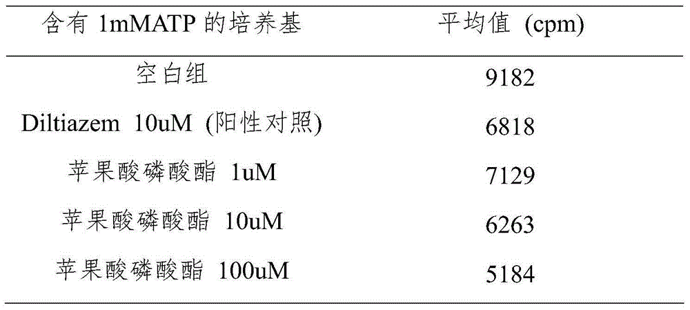 Malic acid phosphate ester and applications of malic acid phosphate ester in inhibition of calcium ion deposition diseases