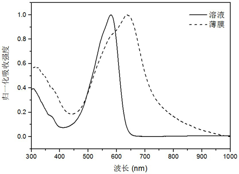 Fluorenyl small-molecule semiconductor acceptor material and preparation method thereof