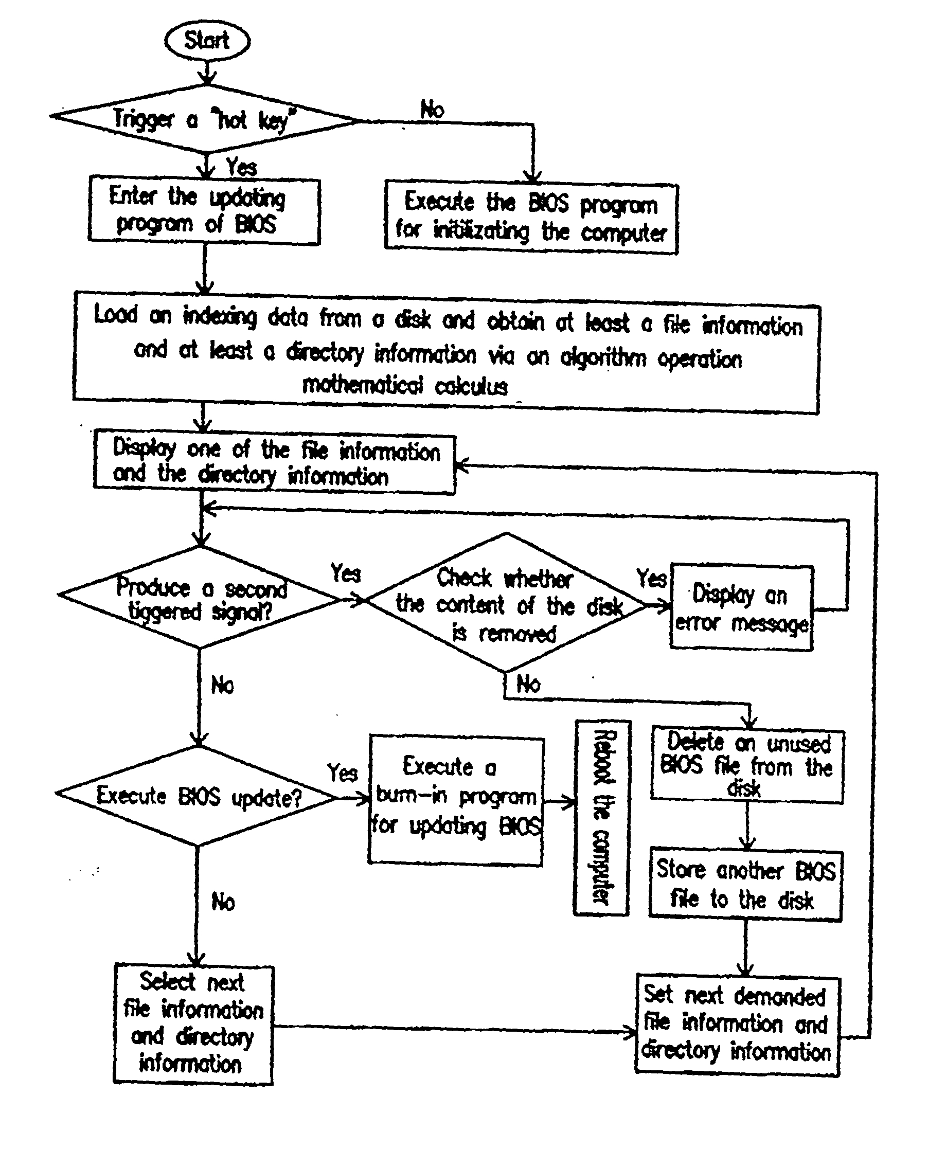 Method for displaying information of updating BIOS