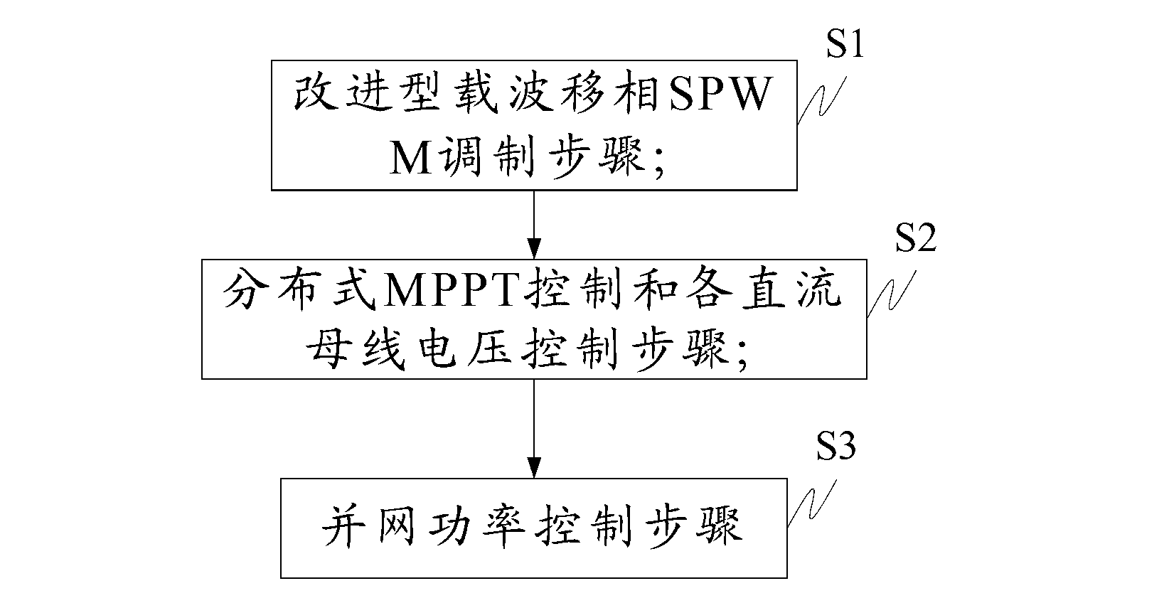 Control method of quasi-Z source cascade multi-level single-phase photovoltaic grid generation system