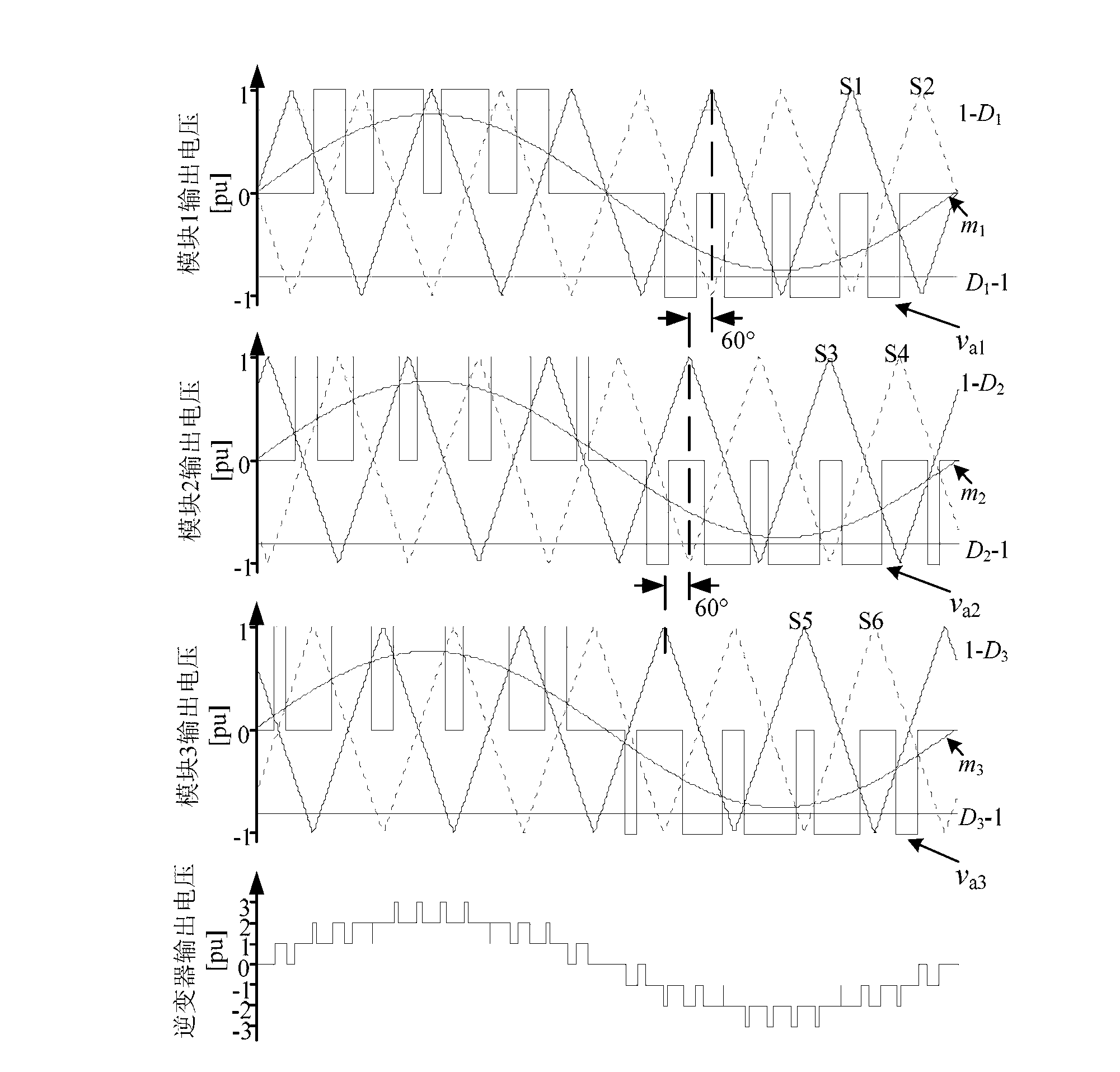 Control method of quasi-Z source cascade multi-level single-phase photovoltaic grid generation system