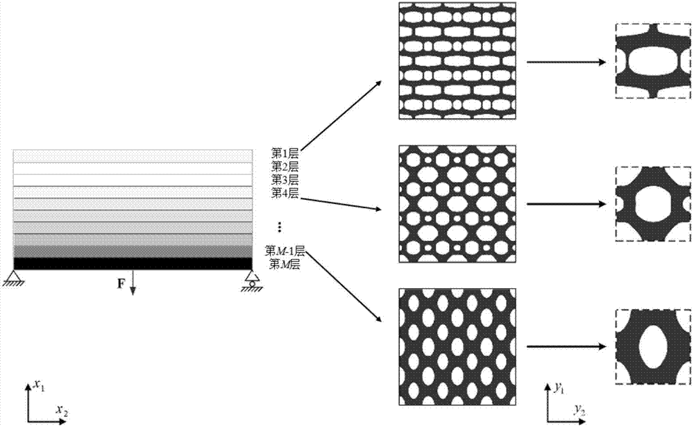 Topological optimization method suitable for metamaterial with function gradient and stretching properties