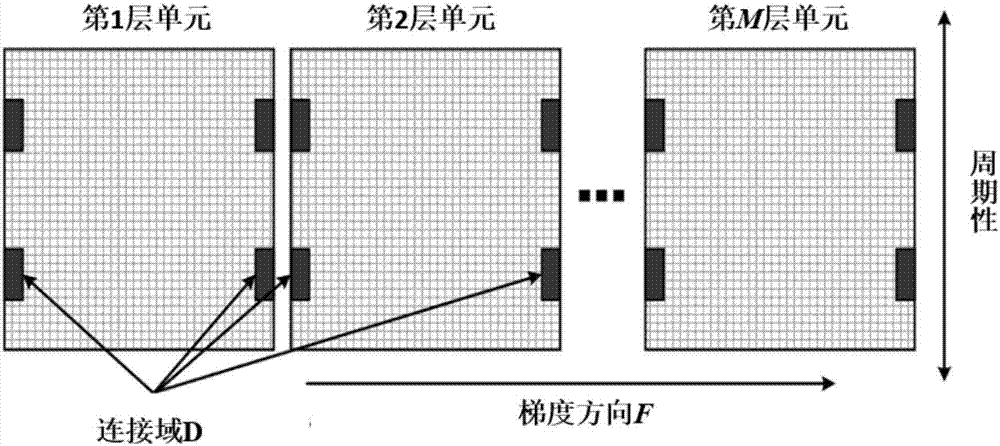 Topological optimization method suitable for metamaterial with function gradient and stretching properties