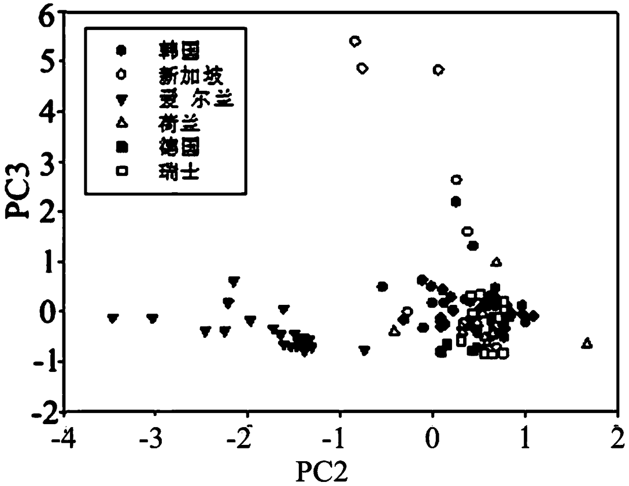 Method for distinguishing milk powder original production place through elemental analysis-stable isotope mass spectrometry