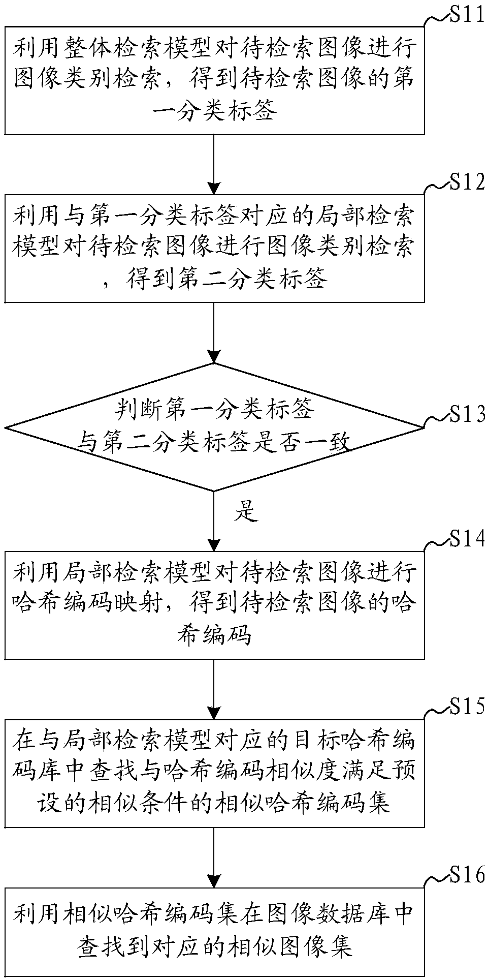 Image retrieval method, system and device