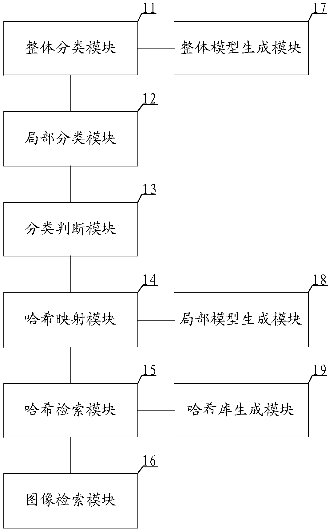 Image retrieval method, system and device