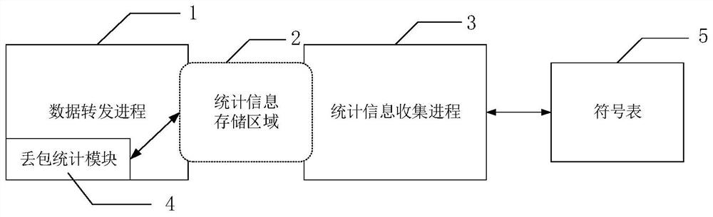 Data packet loss processing method, system, readable storage medium and electronic device