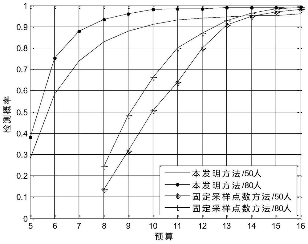 A collaborative spectrum sensing method based on multi-task crowd sensing