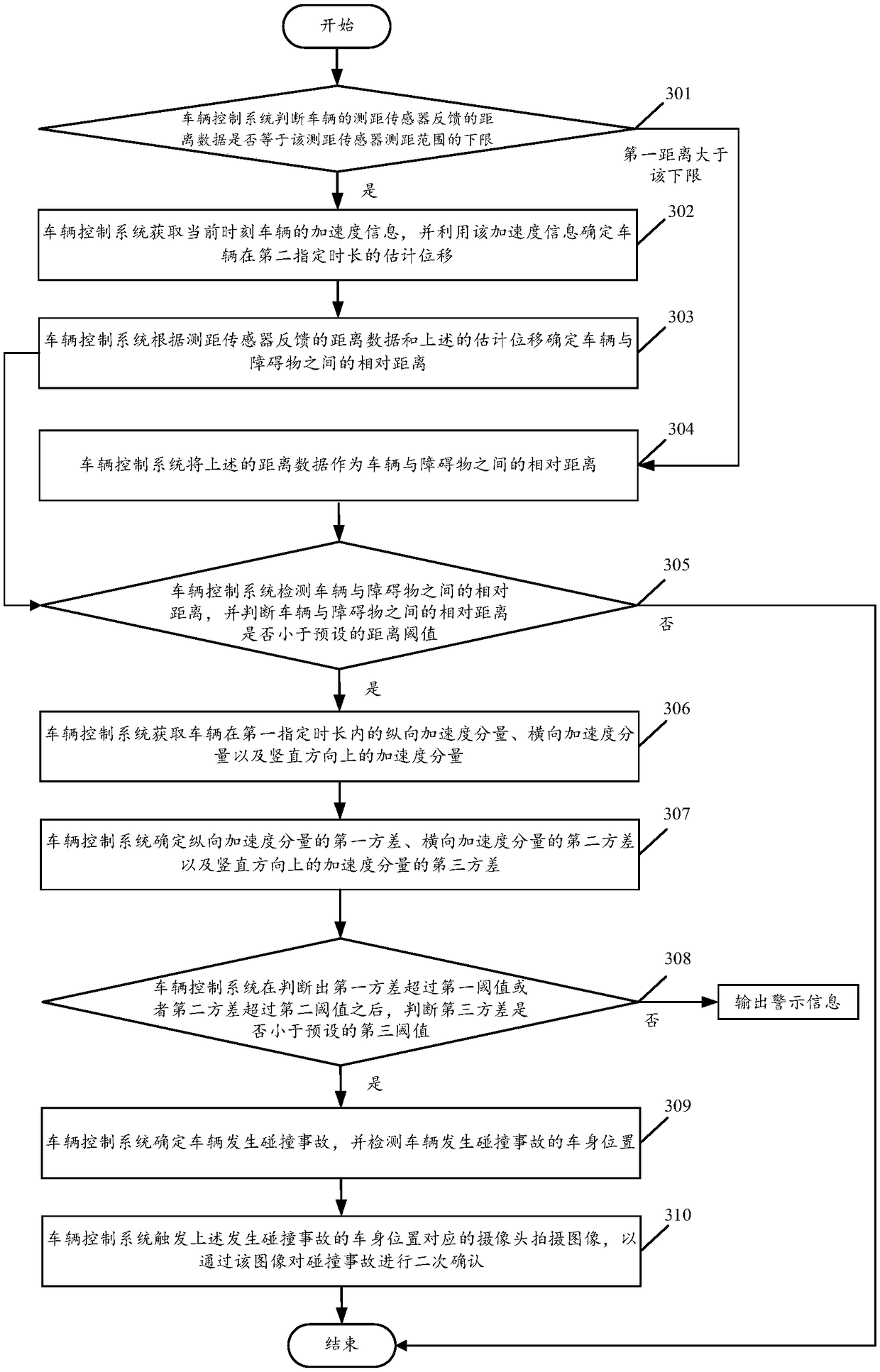 Vehicle collision detection method and vehicle control system