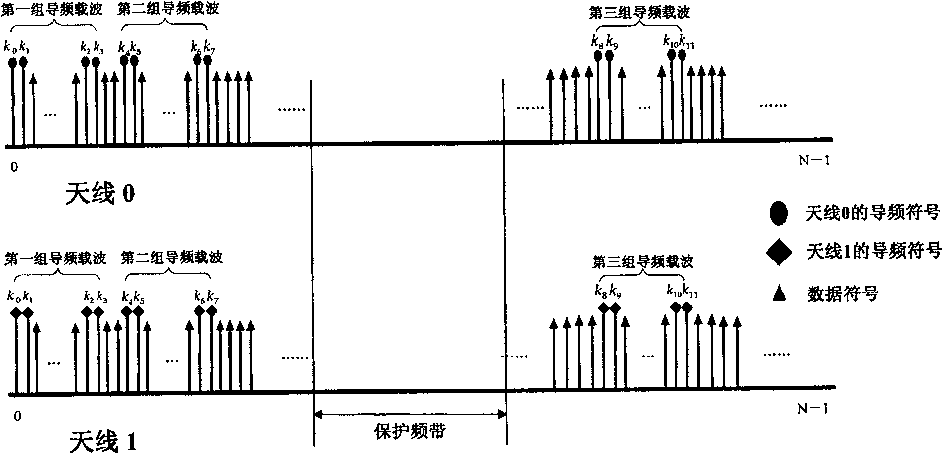 Method and system for sending sequence of pilot freqency in system of multiple antenna and carriers