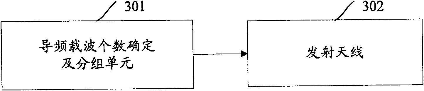 Method and system for sending sequence of pilot freqency in system of multiple antenna and carriers