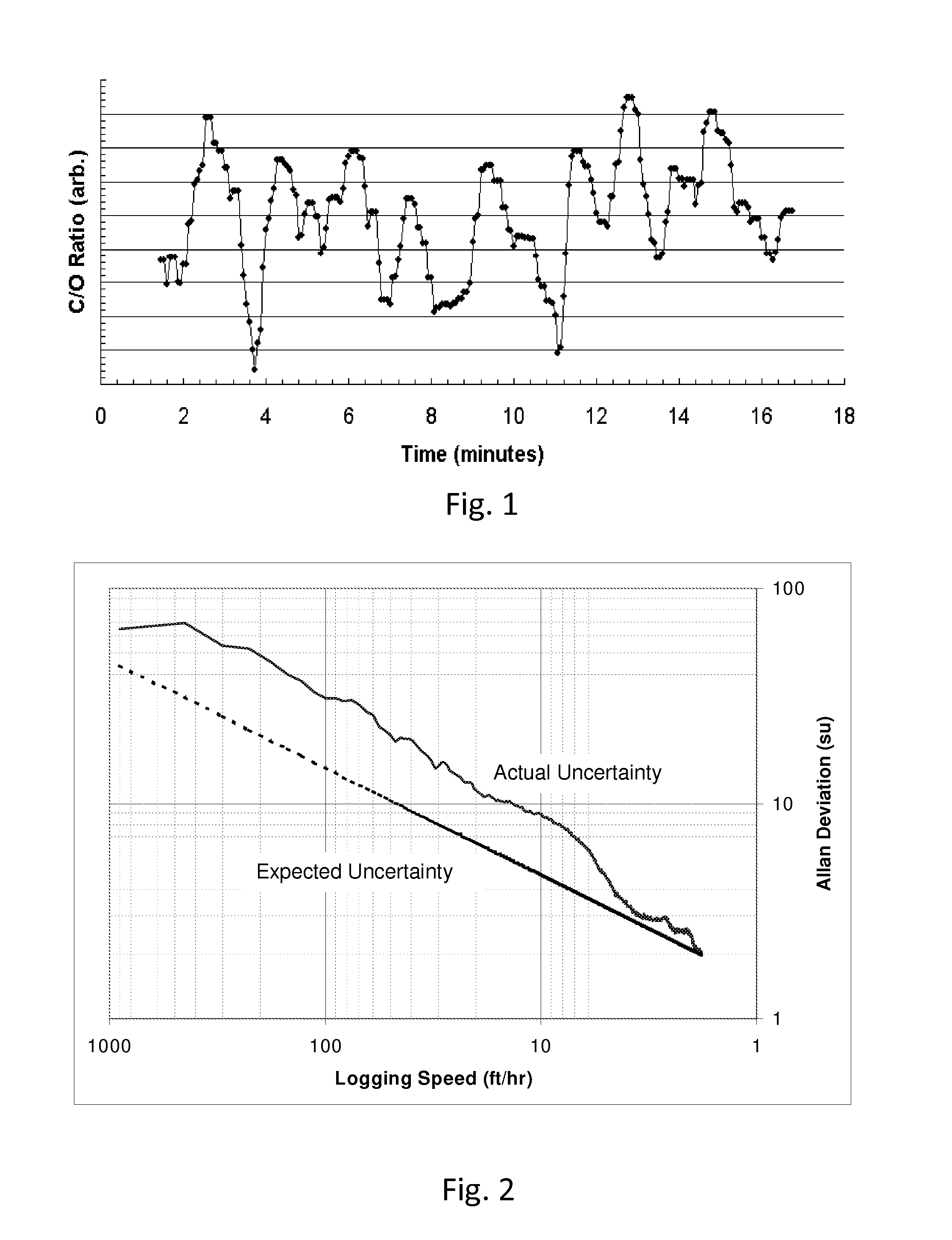 Characterization of logging tool performance