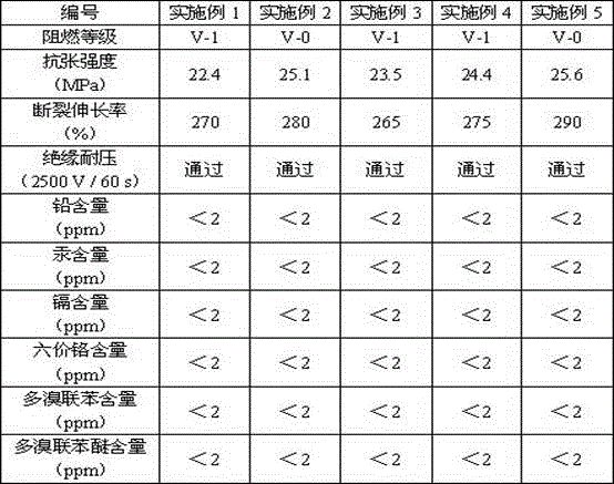 Halogen-free flame retardant polyethylene-nylon heat shrinkable tube and preparation method thereof