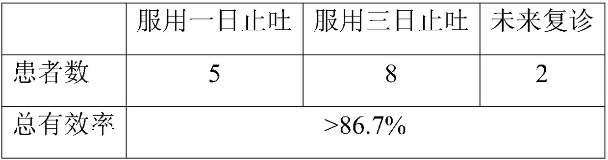 Traditional Chinese medicine formula for treating prenatal hyperemesis and preparation thereof