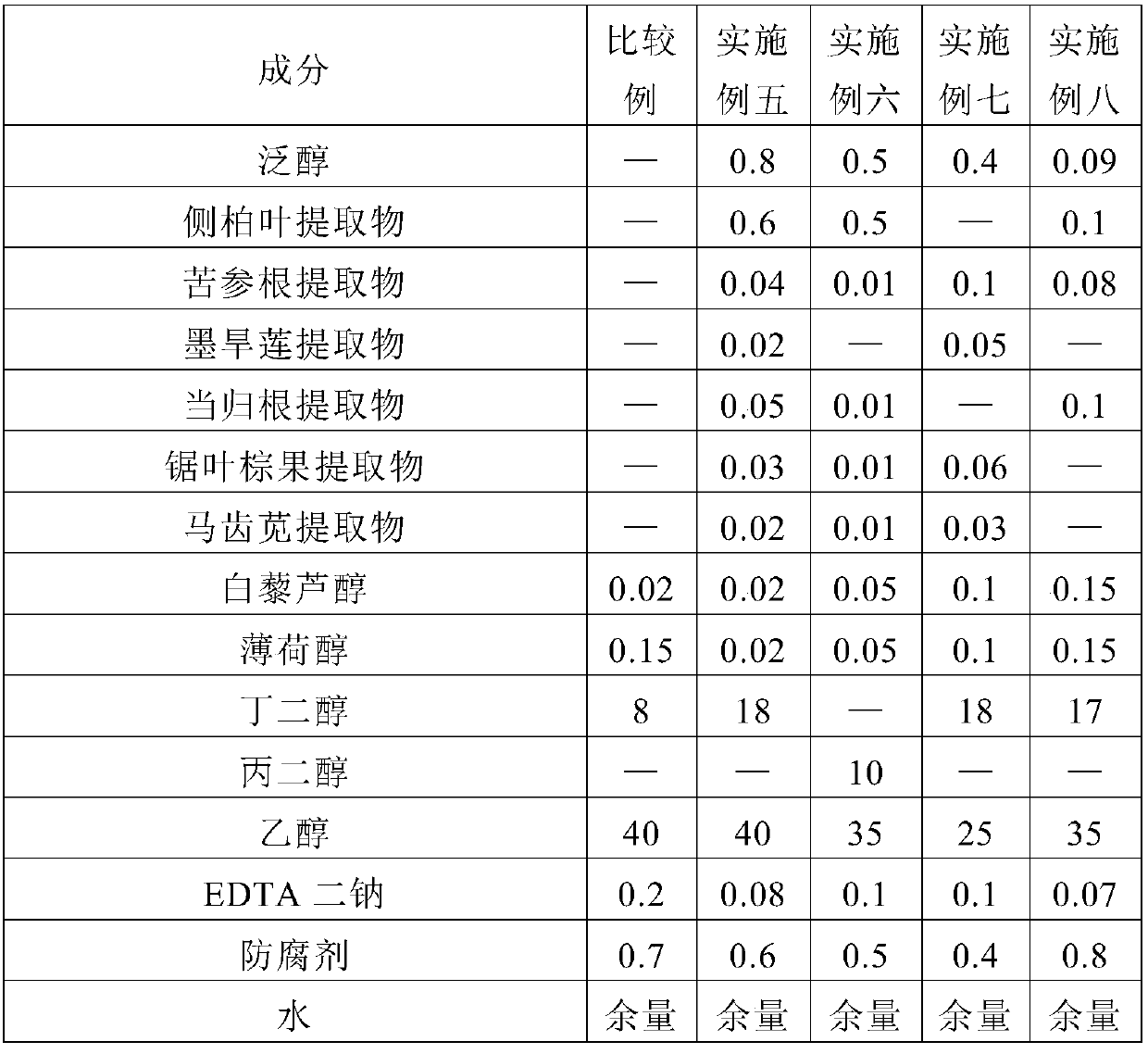 Hair follicle primordial activating liquid with hair loss-preventing and hair-growing functions and preparation method thereof