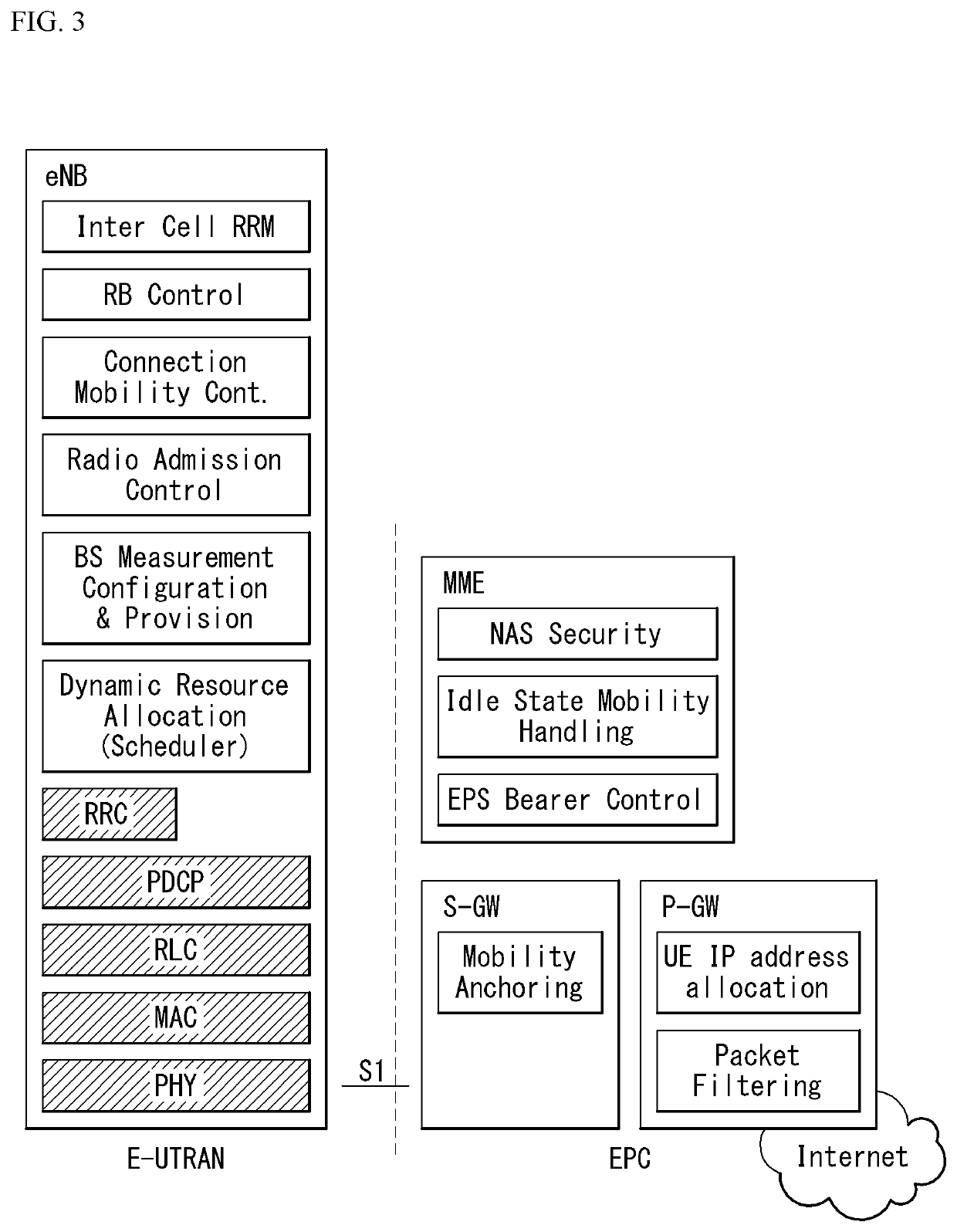 Method for transmitting and receiving data through relay in wireless communication system and apparatus therefor