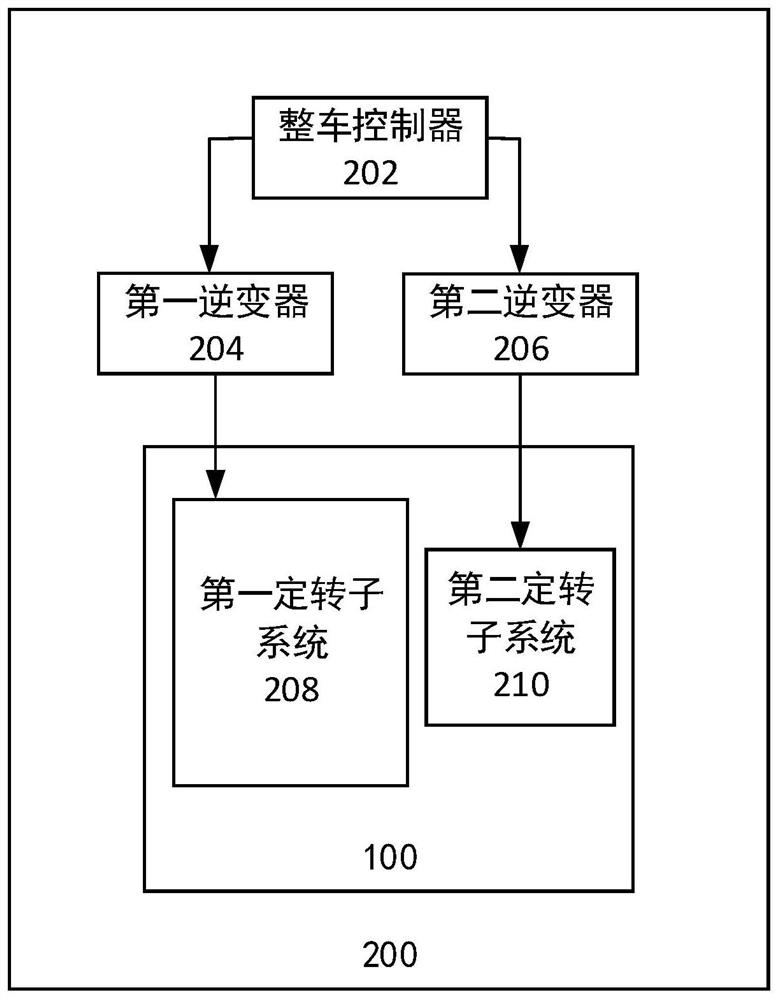 Double-winding six-phase motor