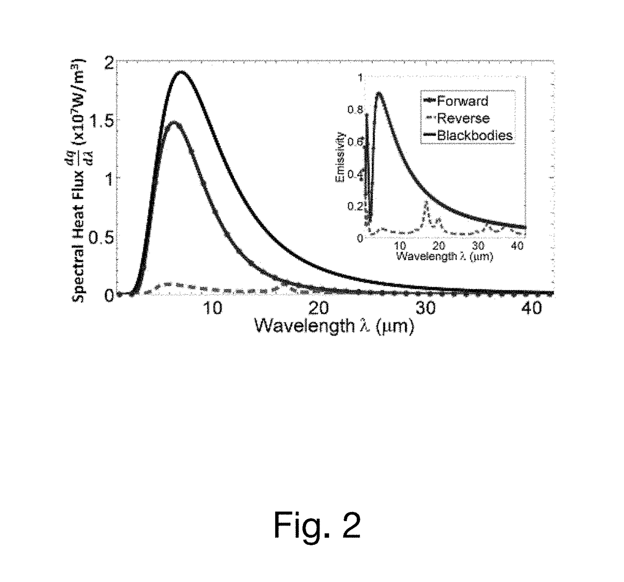 High contrast far-field radiative thermal diode