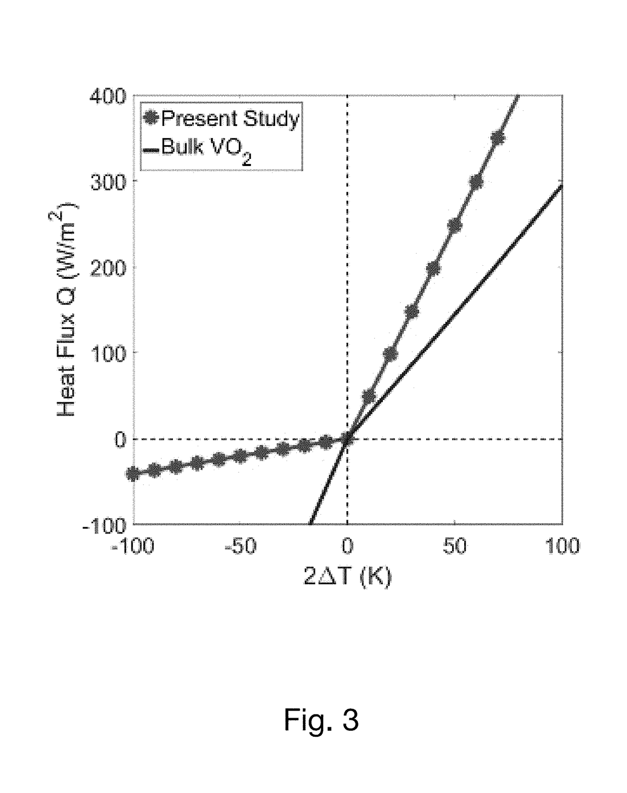 High contrast far-field radiative thermal diode