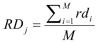 A data-dependent thread grouping mapping method for many-core systems