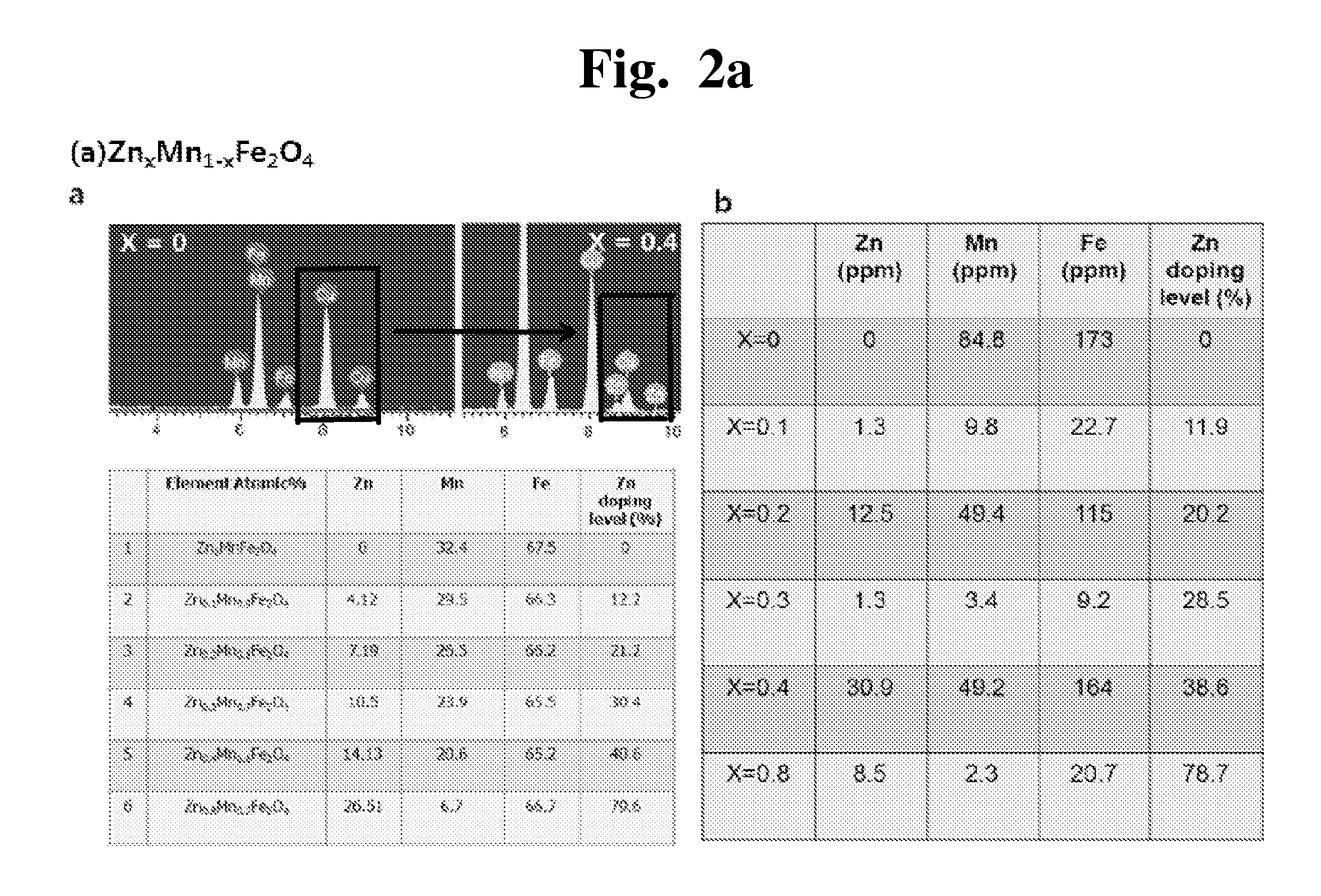 Methods for controlling heat generation of magnetic nanoparticles and heat generating nanomaterials