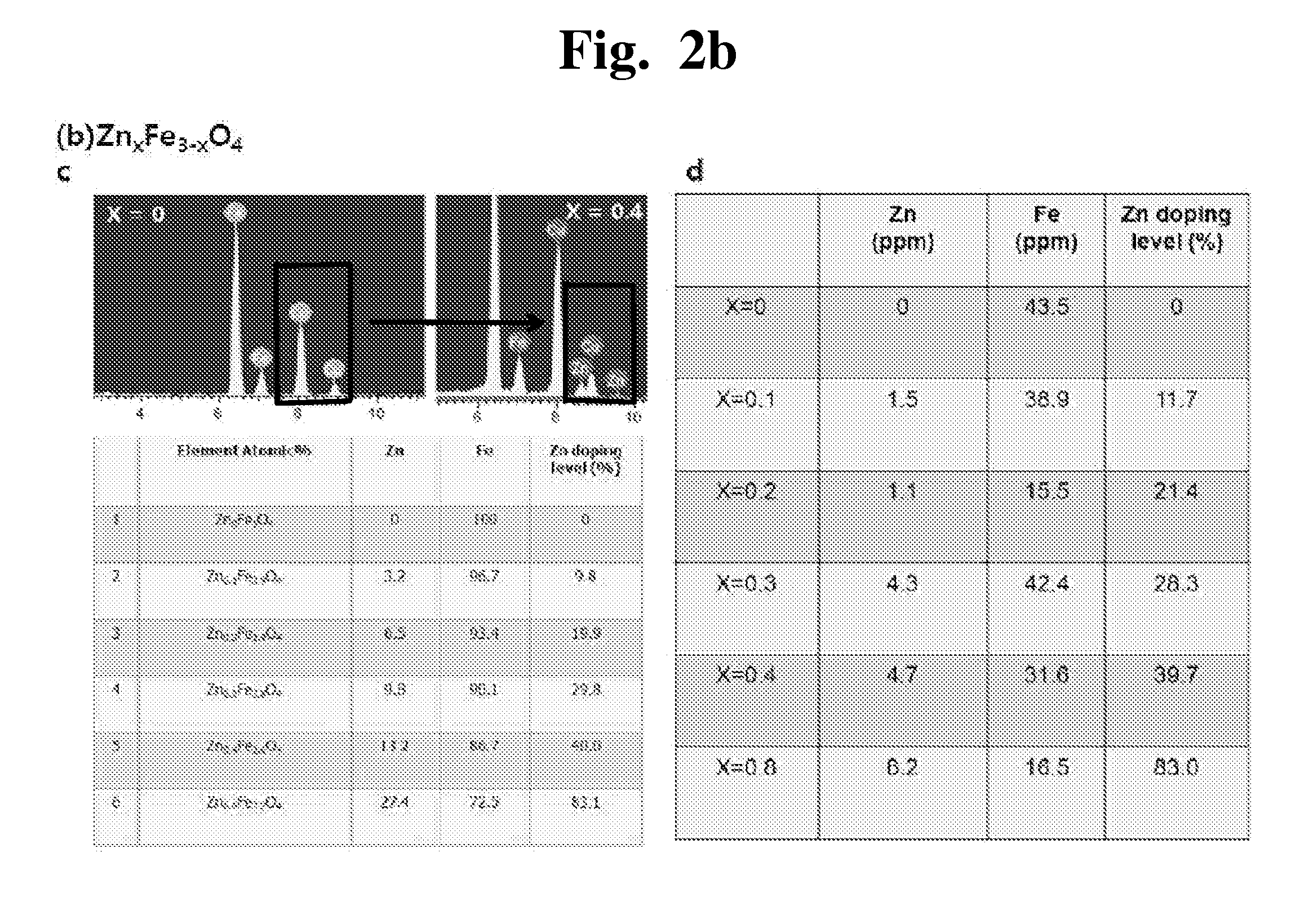 Methods for controlling heat generation of magnetic nanoparticles and heat generating nanomaterials