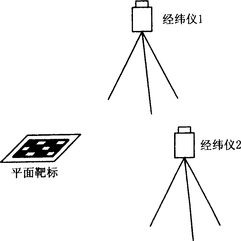 Three-dimensional in-situs vision measuring-value delivering method and device