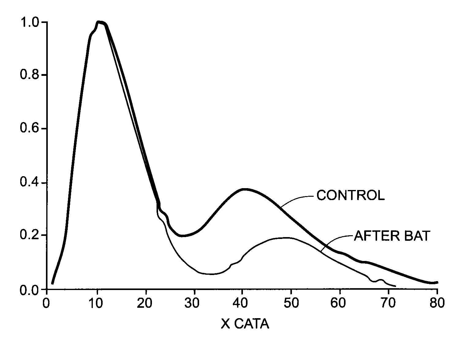 Devices and methods for treatment of heart failure and associated conditions