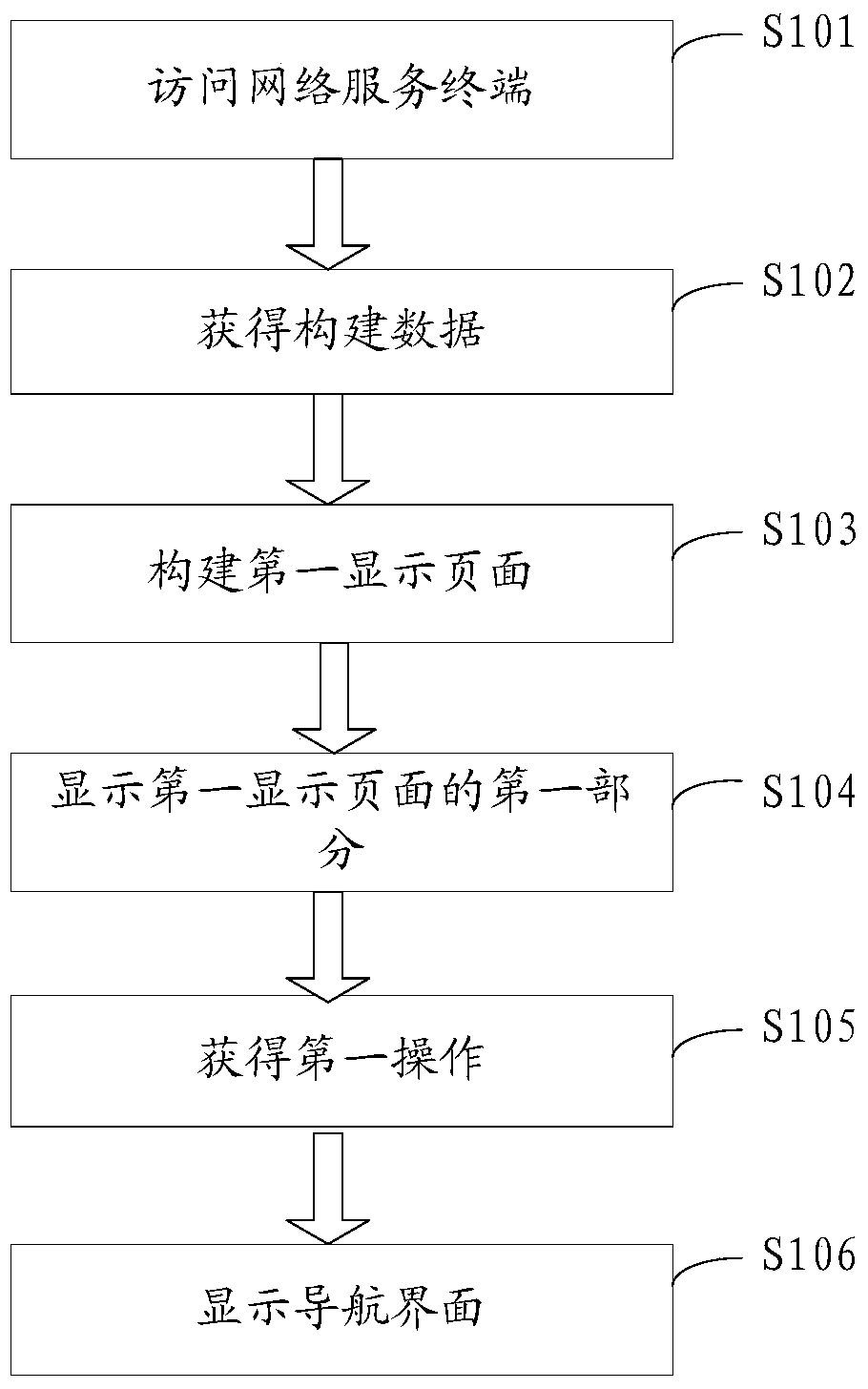 An information processing method and electronic device