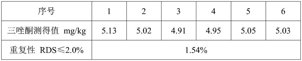 A sample pretreatment method for detecting fungicides in tea