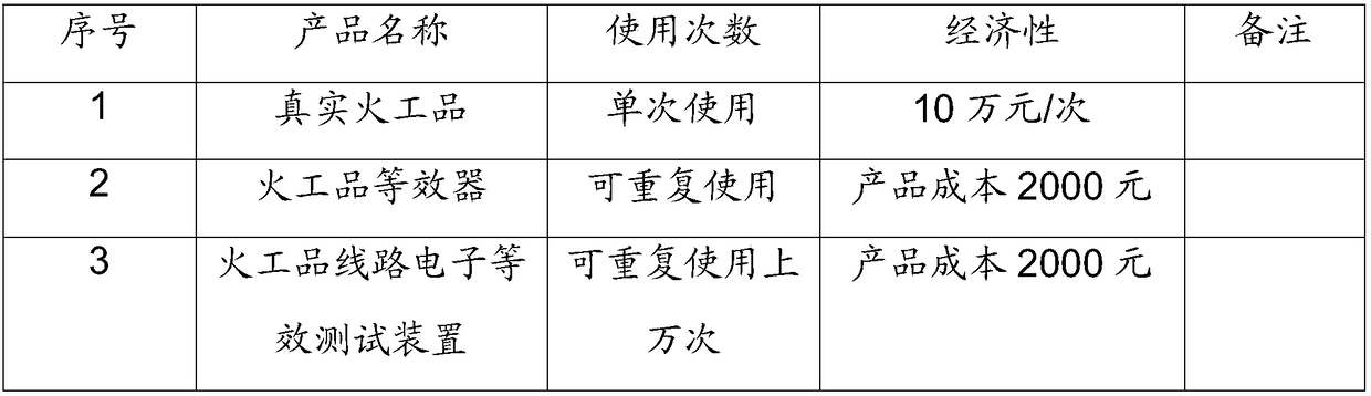 An electronic equivalent test device for a spacecraft pyrotechnic product circuit