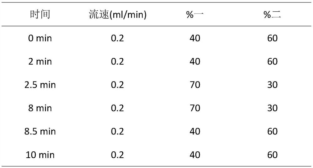 Method for detecting content of DHEA in human body fluid