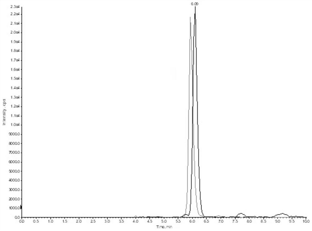 Method for detecting content of DHEA in human body fluid