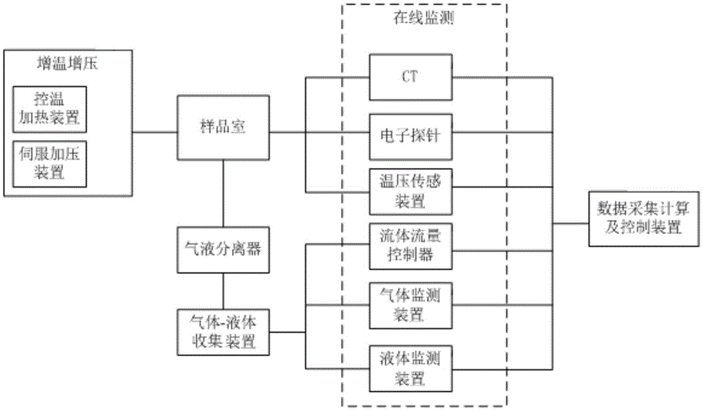 Simulating method of burial evolution process of argillaceous sediments