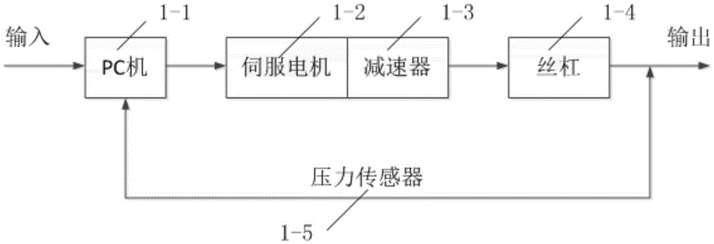 Simulating method of burial evolution process of argillaceous sediments