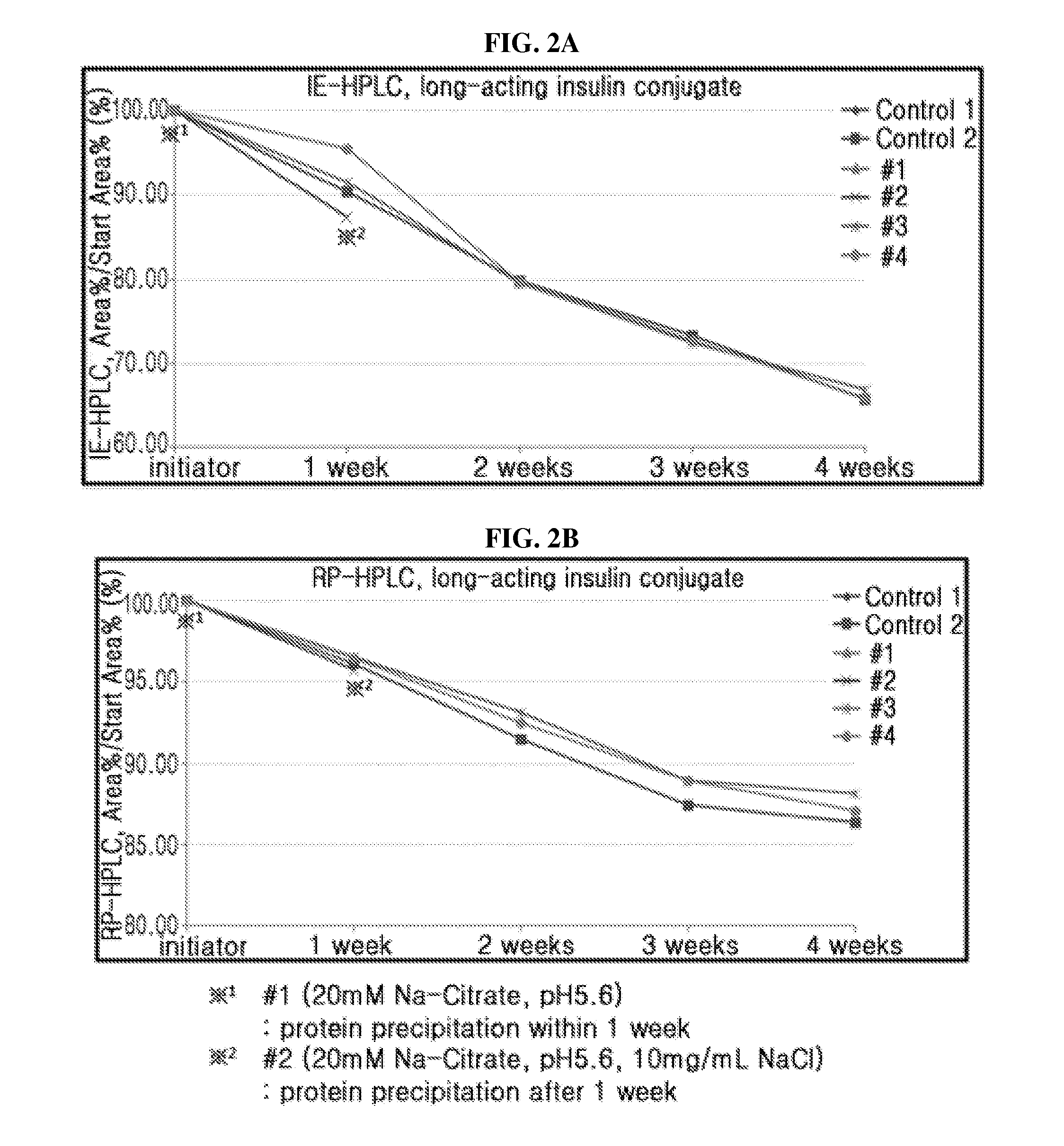 Liquid formulation of long-acting insulin and insulinotropic peptide