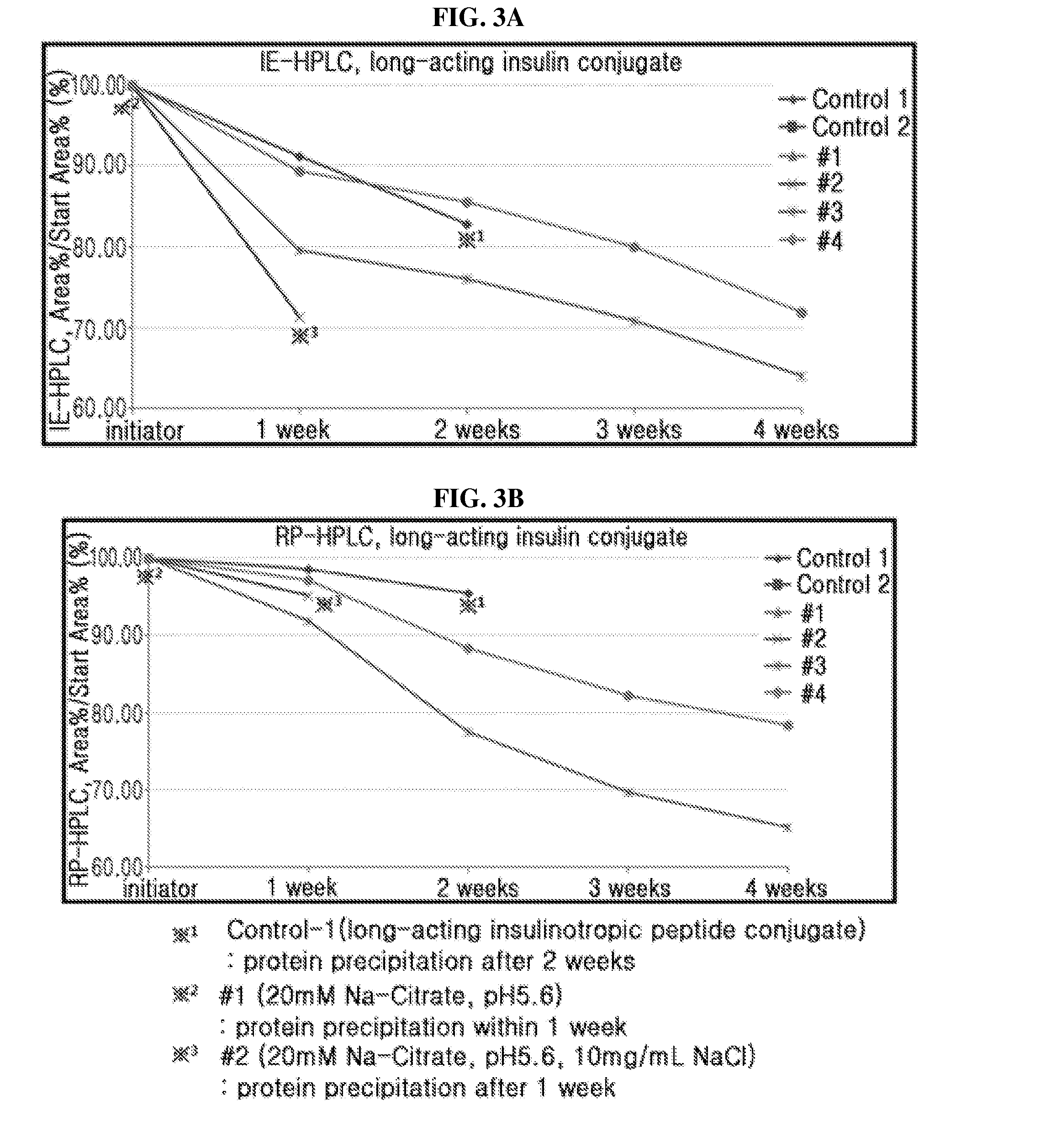 Liquid formulation of long-acting insulin and insulinotropic peptide