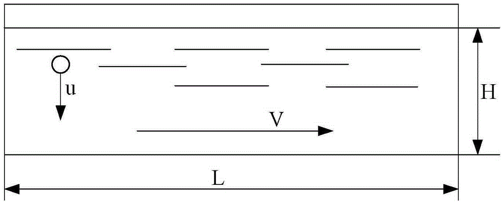 Corrugated plate, oil-water separation system and method