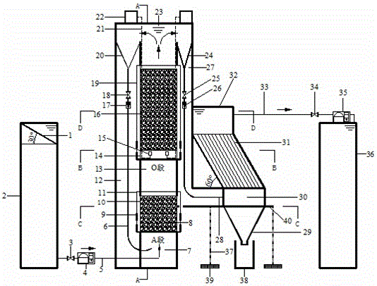 A magnetic biofilter