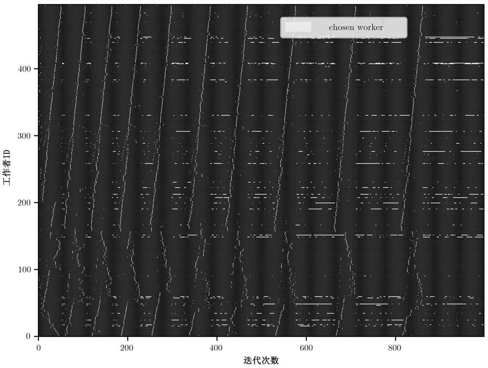 Crowdsensing Internet of Vehicles User Screening Method Combining Clustering and CMAB