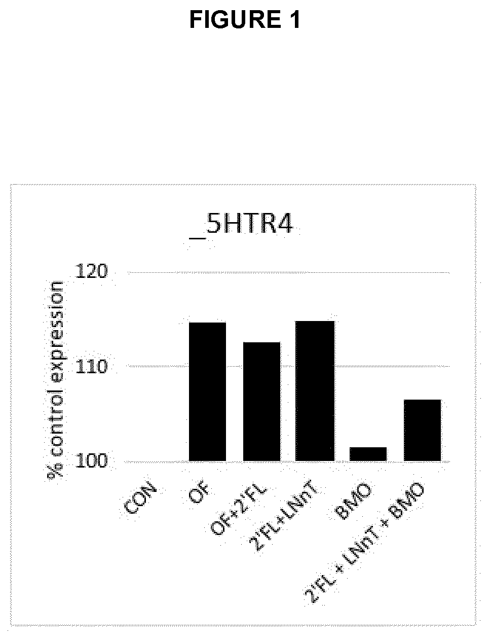 Composition comprising human milk oligosaccharides for use in improving, enhancing, promoting or modulating a serotonergic function in the central nervous system