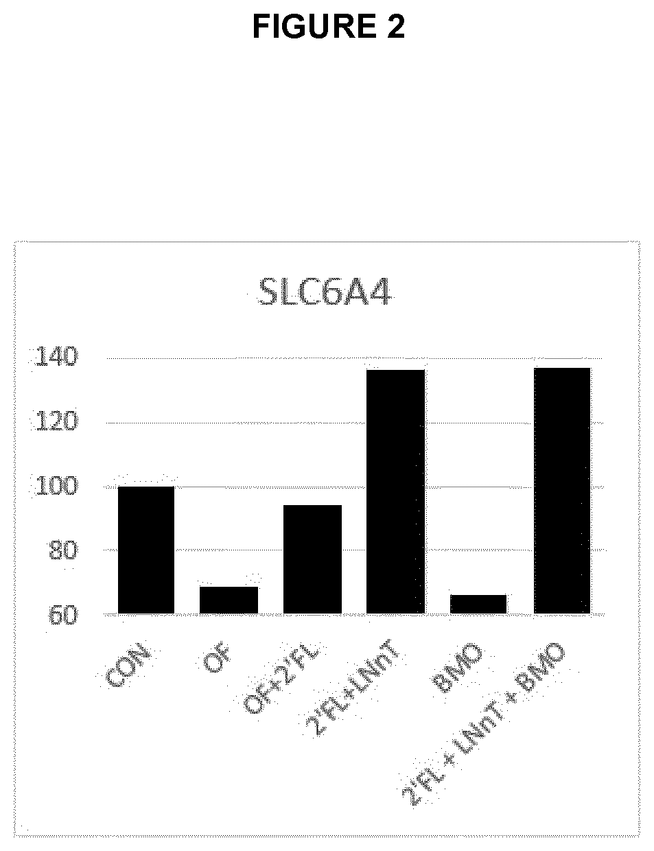 Composition comprising human milk oligosaccharides for use in improving, enhancing, promoting or modulating a serotonergic function in the central nervous system