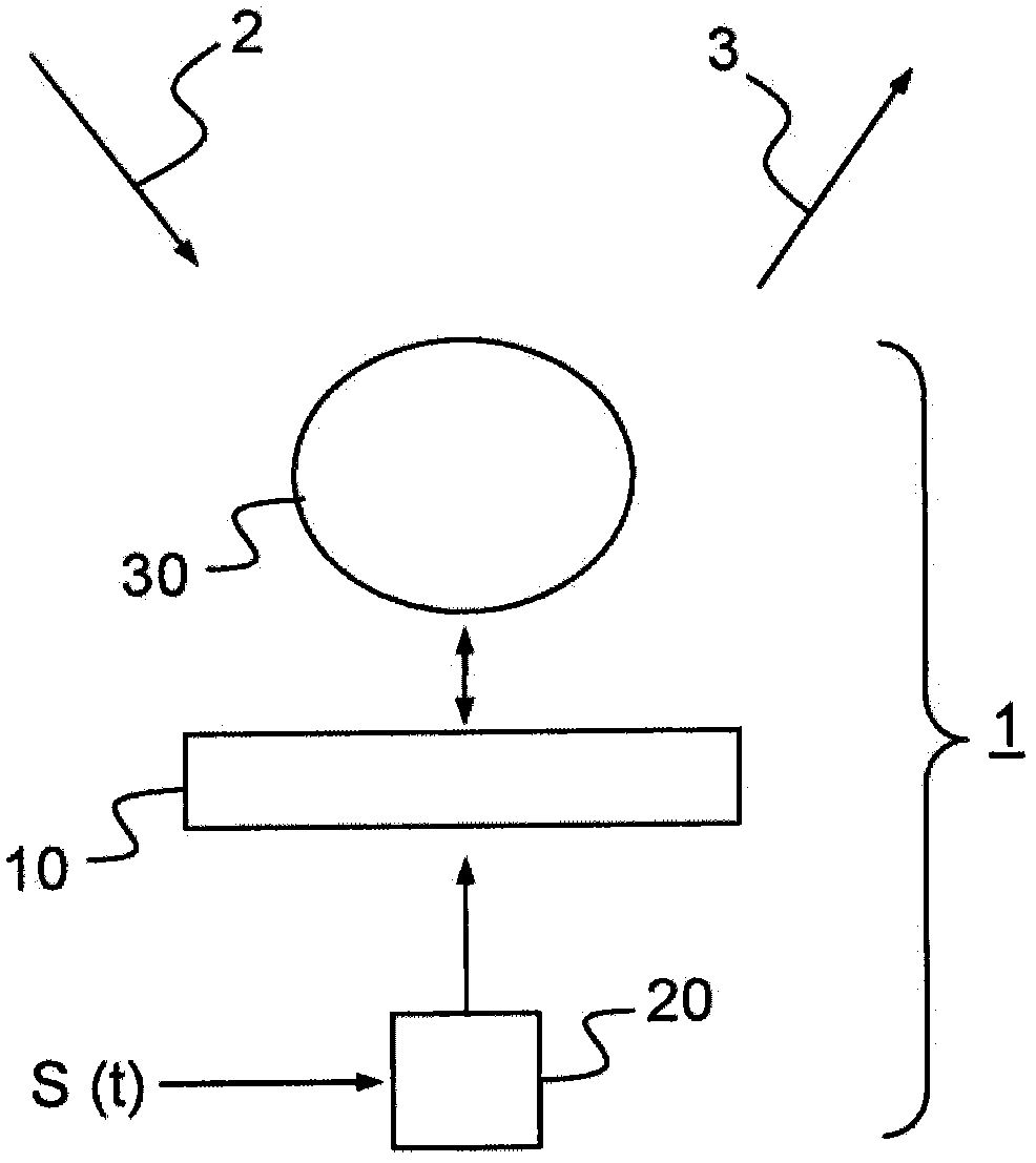 Terahertz modulator