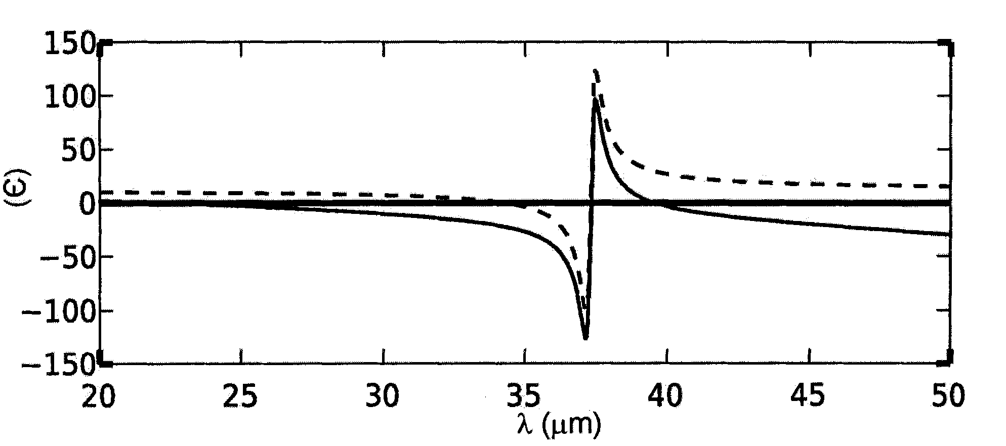 Terahertz modulator