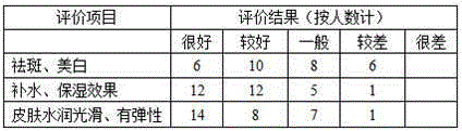 Spot-removing whitening astringent toner and preparation method thereof