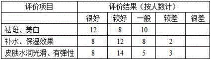 Spot-removing whitening astringent toner and preparation method thereof